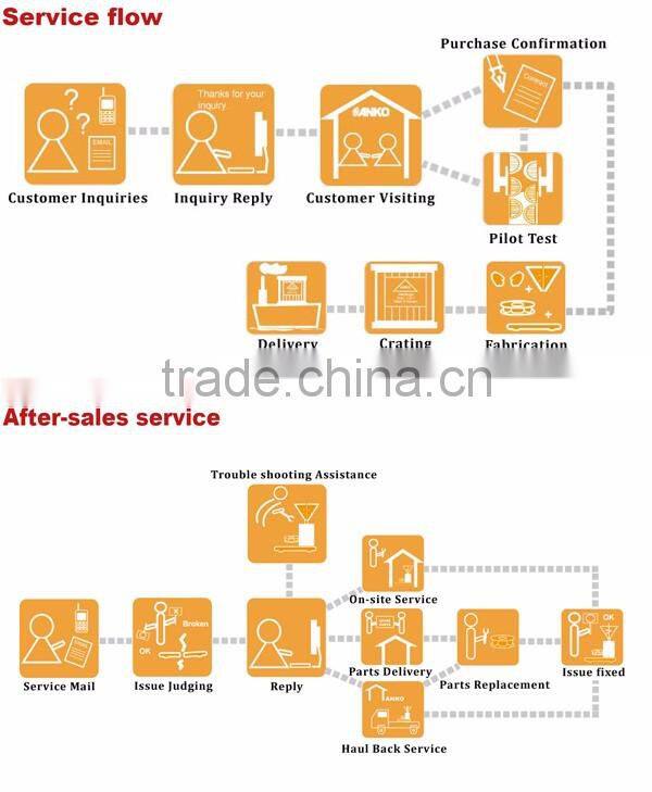 Anko Small Scale Making Electric Automatic Frozen Tortilla Roti Maker