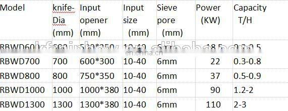 Hot sale high quality small wood log hammer mill for market