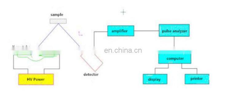 Energy Dispersive X-ray Fluorescence Spectrometer XRF