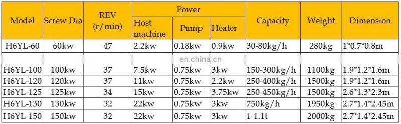 soybean oil mill machinery price in india/cashew nut oil extraction machine/oil extraction from seeds machine