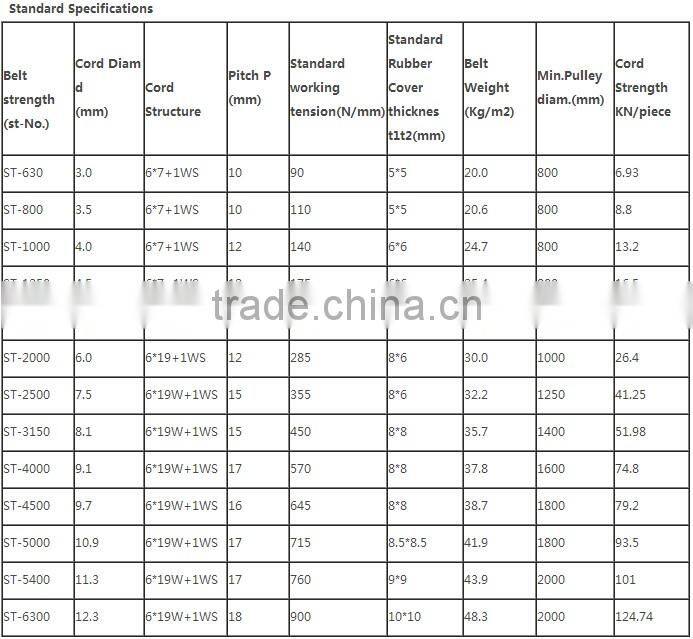fire resistant steel cord conveyor belt