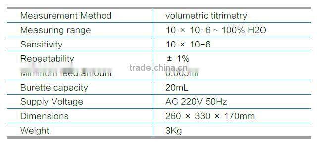 Solvent Water Content Tester