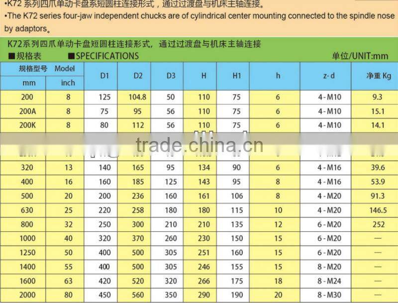 Four-jaw independent chuck