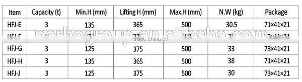 High Quality Hydraulic Jack High Lift