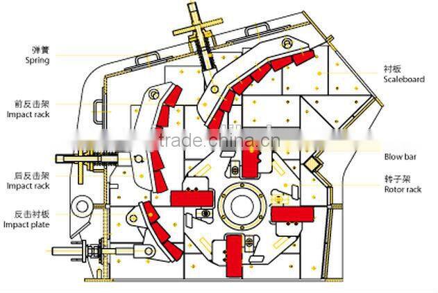 Zhengzhou professional high crushing ratio impact crusher & 30kw