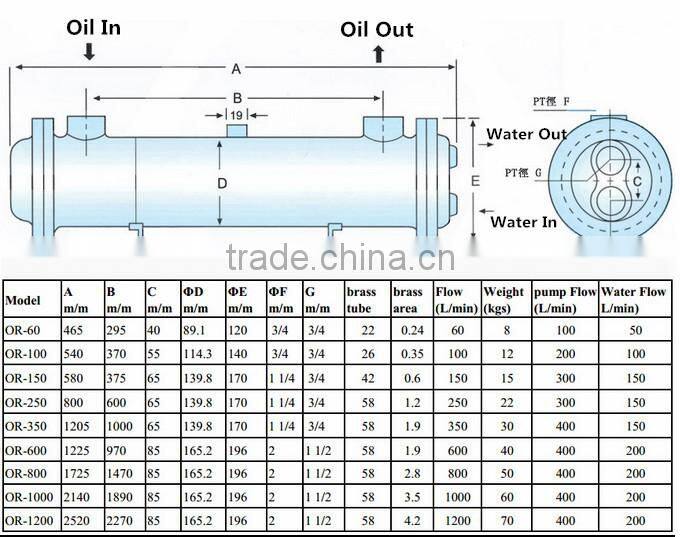 OR Type Oil Coolers OR-60,OR-100,OR-150,OR-250,OR-350,OR-600,OR-800,OR-1000,OR-1200