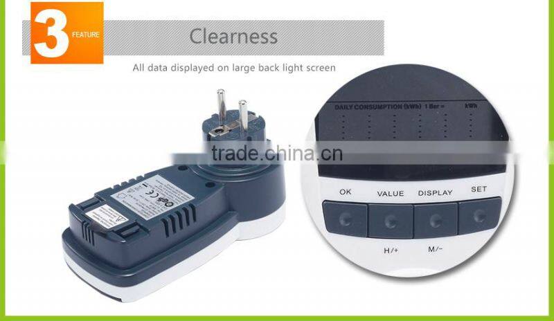 Wireless digital programmable current transformer for socket wireless cycling power meter accuracy class kwh power factor