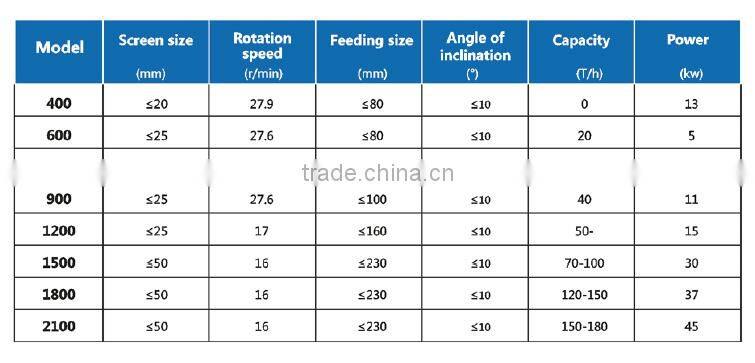 200 tons chrome recovery plant process