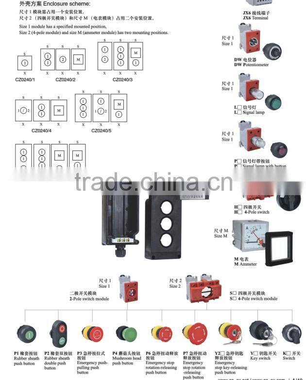 ATEX & IECEX certified ZONE 1 and ZONE 2 full plastic explosion proof local control station