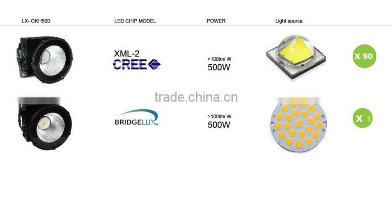 UL Approved #481383, Free Lighting Design, 5 Years Warranty, Meanwell Driver, Promotional Price, 500W LED Flood Light
