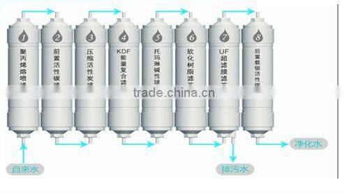 Hot! Water Purifiers &Water Filters&Water Dispenser