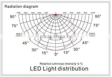 IP20 4.8W 100*100mm Ultra thin led aluminum panel