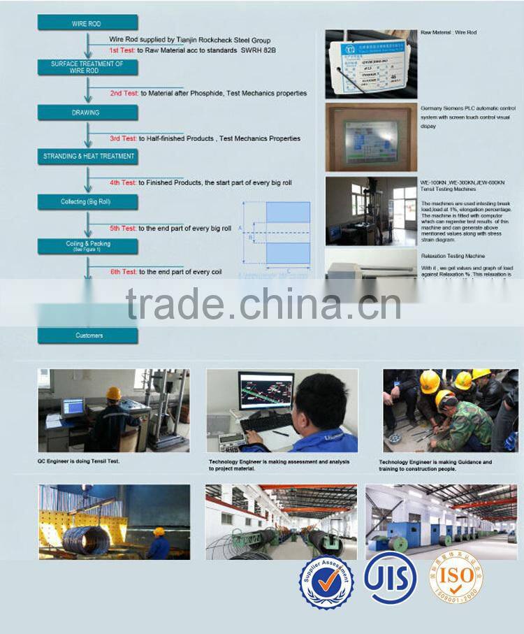 Price of Unbonded PC Steel Strand