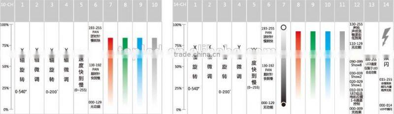 CE&RoHs Certificate 4x10W Cold White LED Bearm Moving Bar Pixel Control DJ Effect Light
