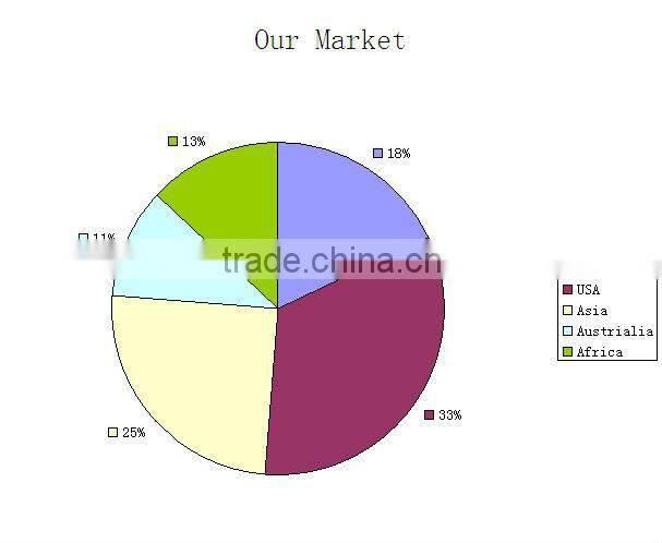 HS061 High quality household tool scissor