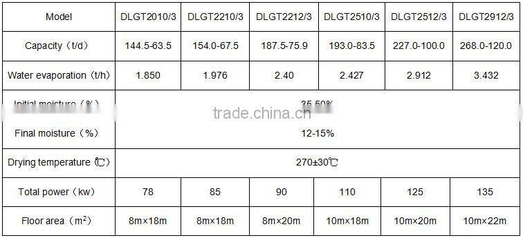 zhengzhou industrial drying equipments machine manufacturers