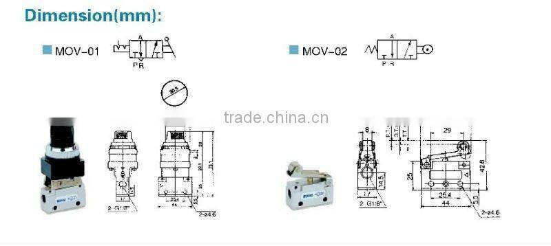 Industrial Valve,Mechanical Valve MOV Series