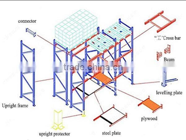Warehouse Drive-in Metal Storage Rack