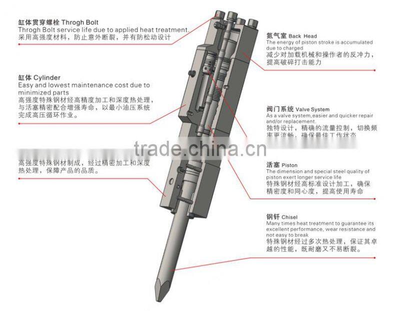 30-35T Excavator hydraulic demolition hammer