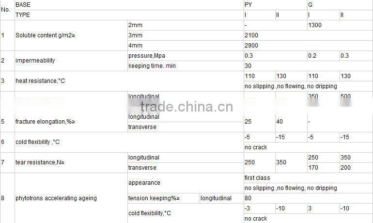 APP/SBS modified torched on bitumen waterproof membrane