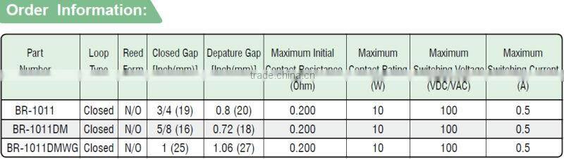 analoge sencore Magnetic contact