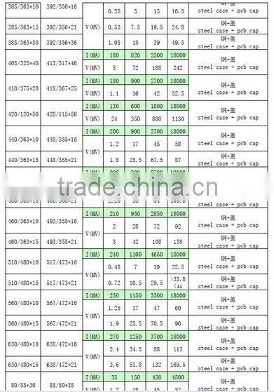 Nanocrystalline Transformer Toroidal Core CORE AM 190X171X10