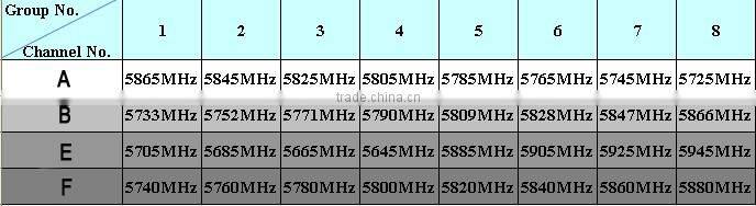 B251 5.8GHz Diversity Monitor RX For RC RTF WiFi Camera GPS 2 Drone