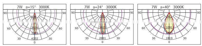 2016 new products 7W cob LED track lighting