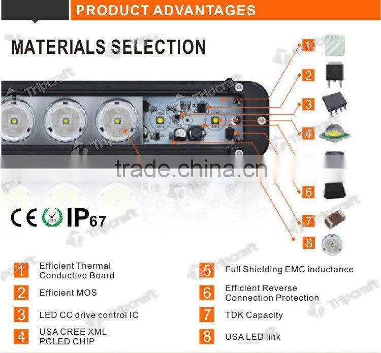 High Power! 20'' 120W LED LIGHT BAR IP67 12V 24V Led Bar Light for 4x4/Truak/Boat Car Accessory