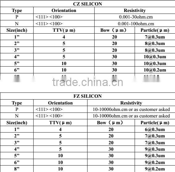 silicon, silicon wafer scrap, silicon wafer