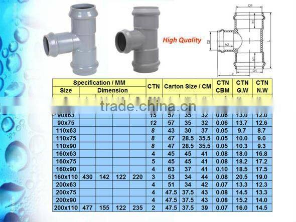 PVC Pipe Fitting RRJ for Water Supply
