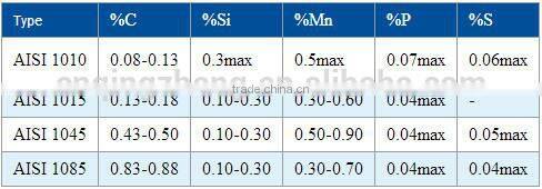 AISI1010 AISI1015 3.17 5mm carbon steel ball