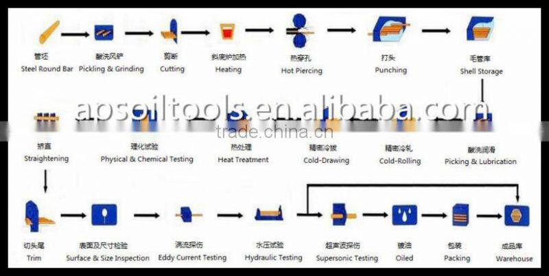 Downhole API 5CT Oil Casing Pipe for Steel Grade J55, N80/Petroleum Casing and tubing for oil drilling equipment in oil and gas