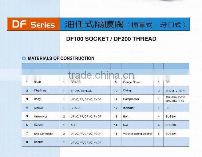 8" upvc diaphragm valve pneumatic actuator