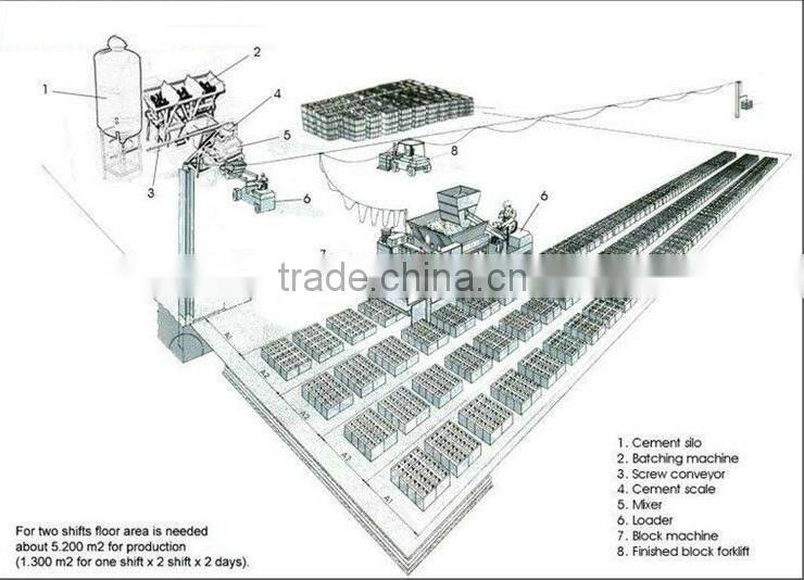qmy6-25 latest technology cement blocks making machines