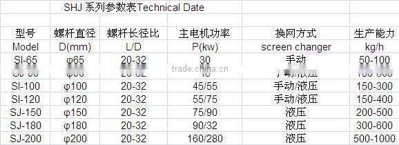Best quality for single screw plastic extruder machine