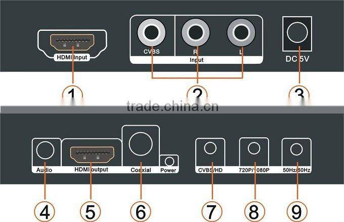 Newest AV+HDMI TO HDMI converter