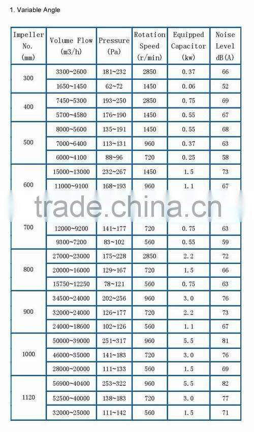 DWT-1 type roof mounted industrial FRP material exhaust fan