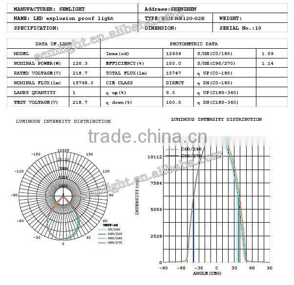 Meanwell Bridgelux CE ROHS High Power 120w LED Lighting Explosion Proof