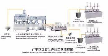 food grinding machinery