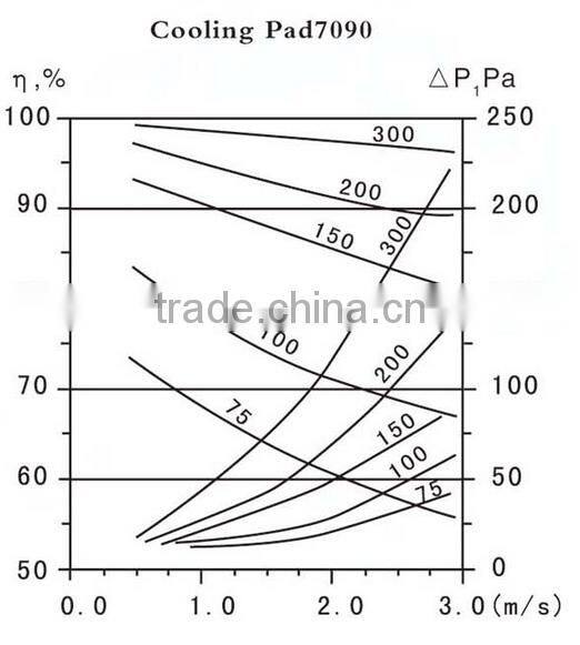 poultry house 7090 evaporative wall mounted cooling pad