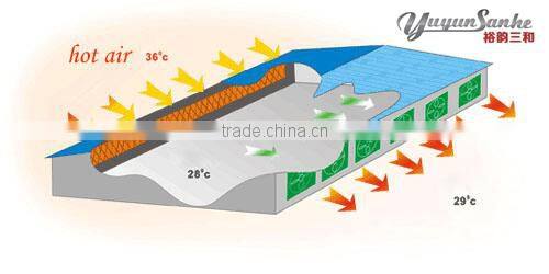 Evaporative Cooling Pad for Air Cooler