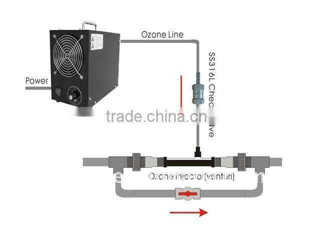 Facotry 1/2 inch 3/4 inch PVDF tube venturi / venturi fertilizer injector