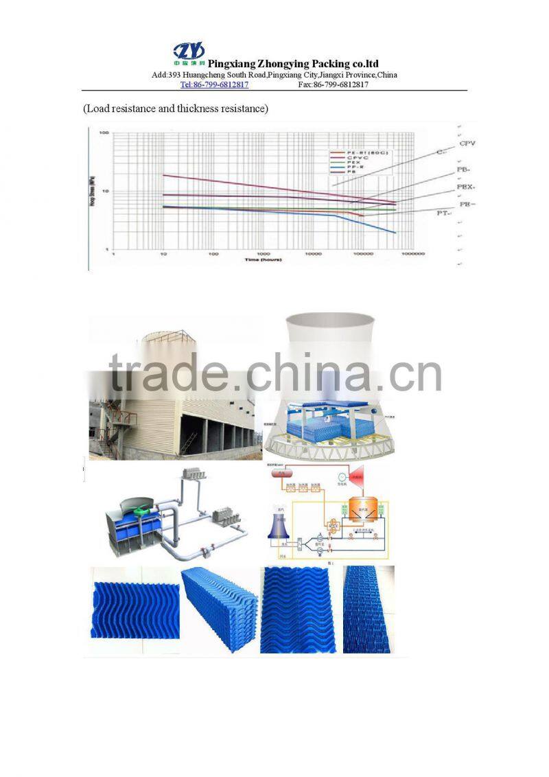 Cooling tower fills&Counterflow Cooling tower pvc fills
