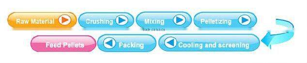 Animal Goat Feed Pellet Making Machine ( 0086 13721419972)