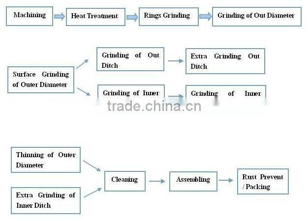 POM Plastic Bearing 6201