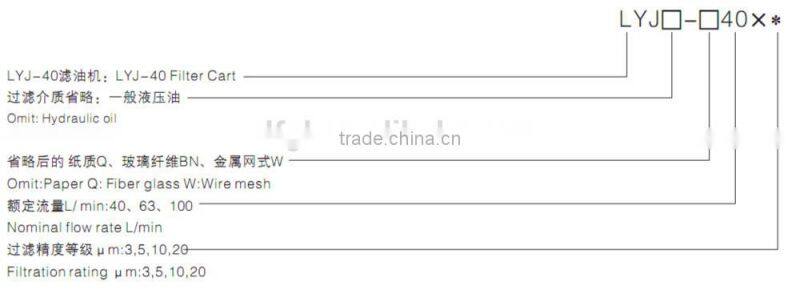 China Supplier Removeable LYJ-63 Hydraulic Lube Oil filtering equipment