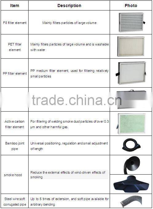 F3000D Laser fume extractor, dust collector, air filter for laser machine