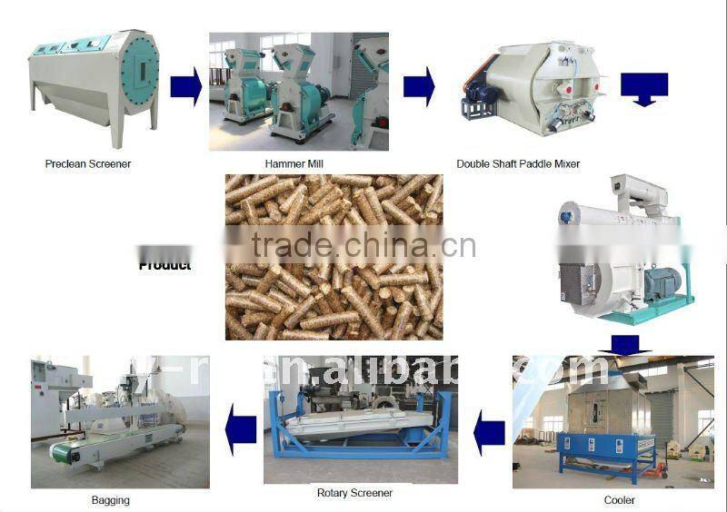 CE/GOST/SGS Poultry Feed Pellet Plant
