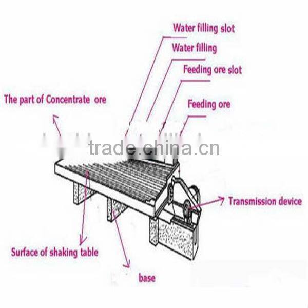 6-s Shaking Table Separation Machine